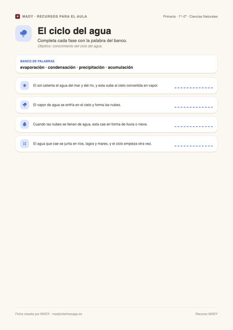 Vista previa de la ficha El ciclo del agua